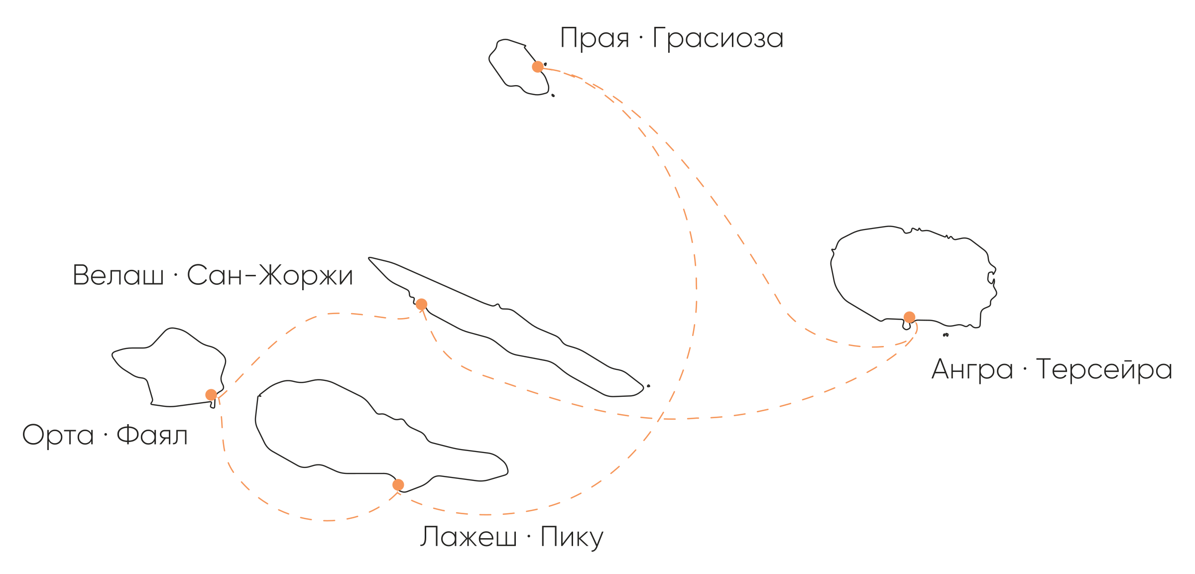 Our route